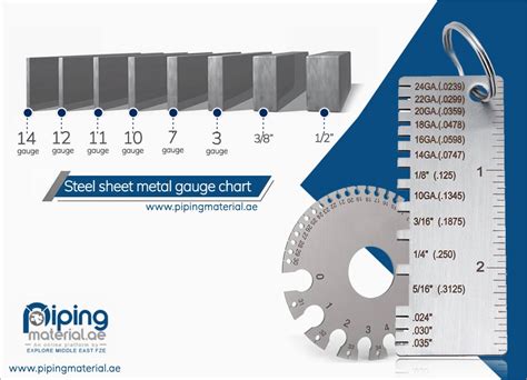 sheet metal gauge dimensions|sheet steel gauges thickness chart.